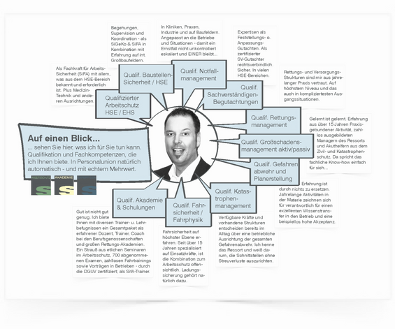 Arne Koss, Coach, BASF Explosion, Sicherheitskonzepte, SiGeKo, SiFA, Arbeitsschutz 4.0, Führungskräfte, Arbeitssicherheit, Betriebssicherheit Industrie Bau Klinik, Gefahrenabwehr, Notfallmanagement, HSE-Akademie, Rettungsmanagement, Sicherheitsbeauftragte, EHS, SICHERMACHER, Baustellensicherheit, Begehungen, Gefährdungsbeurteilungen, BBS, Vorträge, Gutachten, Gefährdungsbeurteilungen, Pflichtenübertragung, Weisungsbefugnis